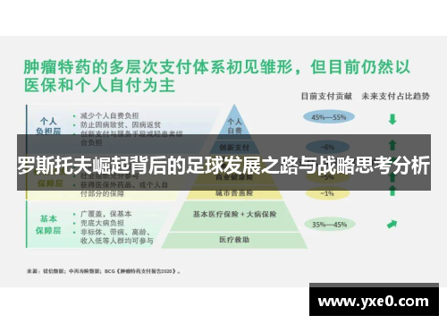 罗斯托夫崛起背后的足球发展之路与战略思考分析