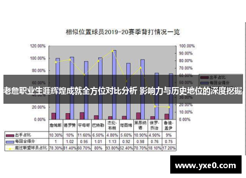 老詹职业生涯辉煌成就全方位对比分析 影响力与历史地位的深度挖掘