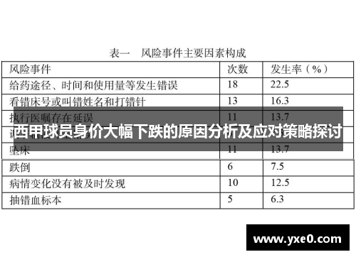 西甲球员身价大幅下跌的原因分析及应对策略探讨