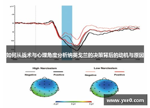 如何从战术与心理角度分析纳英戈兰的决策背后的动机与原因