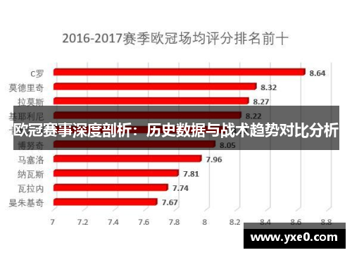 欧冠赛事深度剖析:历史数据与战术趋势对比分析 欧冠赛事深度剖析:历史数据与战术趋势对比分析