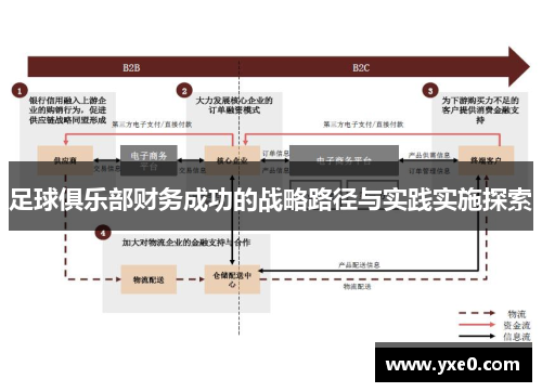 足球俱乐部财务成功的战略路径与实践实施探索