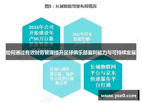 如何通过有效财务管理提升足球俱乐部盈利能力与可持续发展